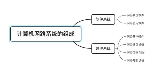 計算機網(wǎng)絡知識歸納與信息技術咨詢服務