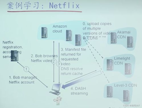 計算機網絡 CDN內容分發網絡與分布式架構詳解——信息技術咨詢服務視角