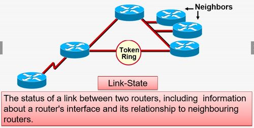 深入淺出 路由協議及其在計算機網絡技術服務中的核心應用