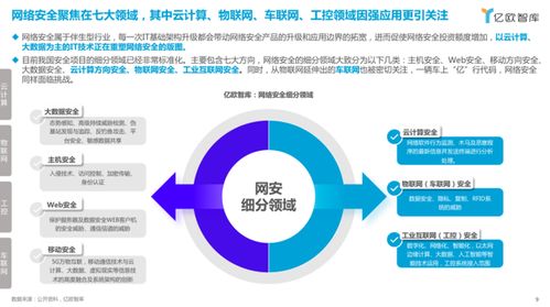 2023中國網絡安全新興領域應用研究報告
